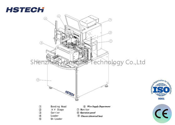 Robot de soudure automatique avancé avec contrôle à distance et outil de formation pour les nouveaux modèles